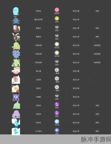 宝可梦 sleep食材队配置全方位指南