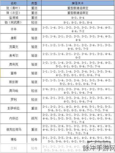2024 碧蓝航线最新金皮捞船表全解析