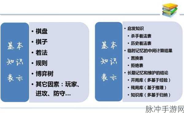 长安幻想冰雪妖灵棋玩法全解析