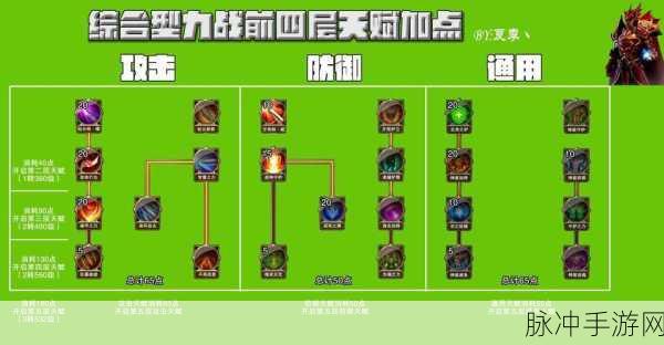 神界刷装备最强阵容大揭秘及新手阵容绝佳搭配