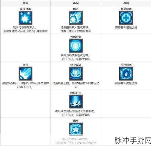 元气骑士前传，领主技能加点全攻略