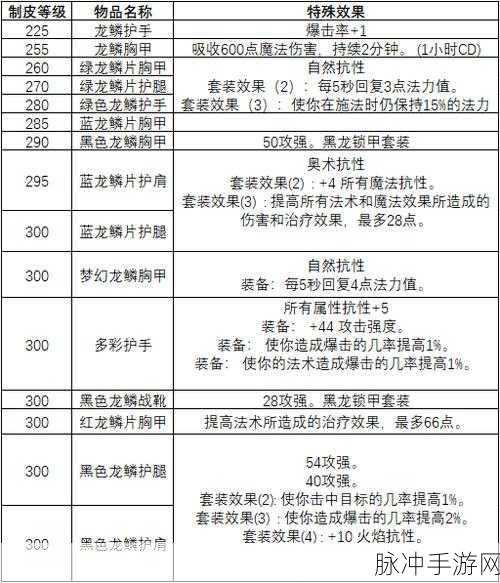魔兽世界手游，轻松突破 580 级物品等级秘籍