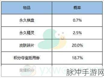 王者荣耀 9999 点券兑换码全揭秘