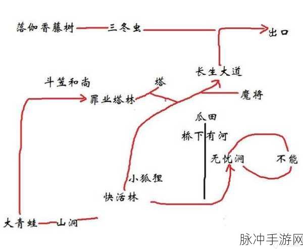 深入解析黑神话悟空浮屠塔的用途与路线