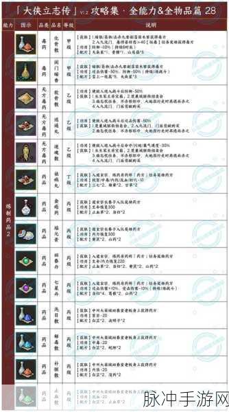大侠立志传，翼火蛇兽环获取全攻略