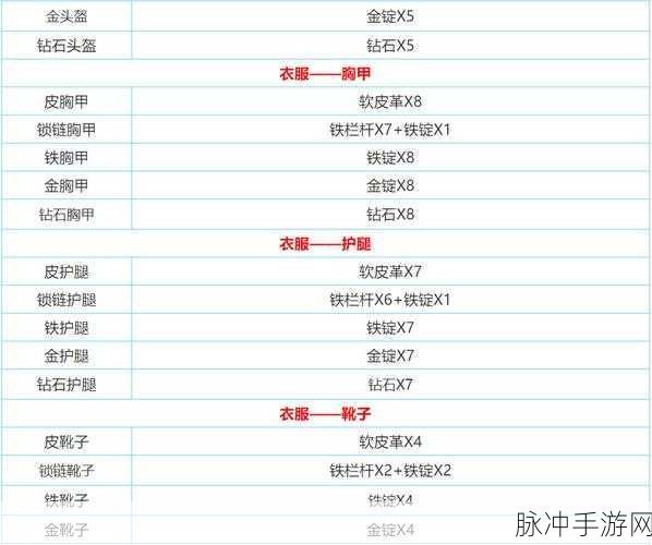 迷你世界 2024 激活码全揭秘及分享盛宴