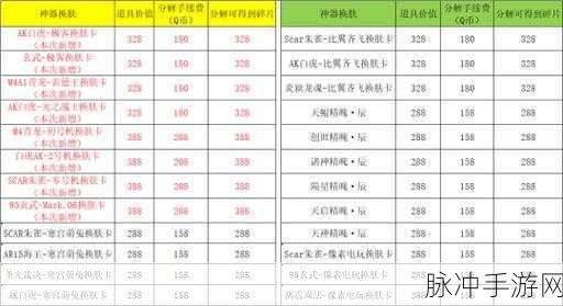 逆战未来礼包码 2024 超全汇总 永久有效等你来