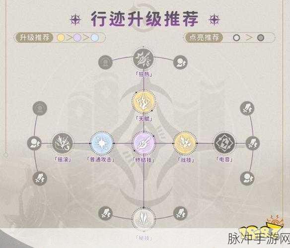 崩坏星穹铁道，希露瓦全方位培养指南