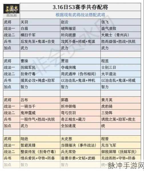 三国志战略版，八大核心将全解析