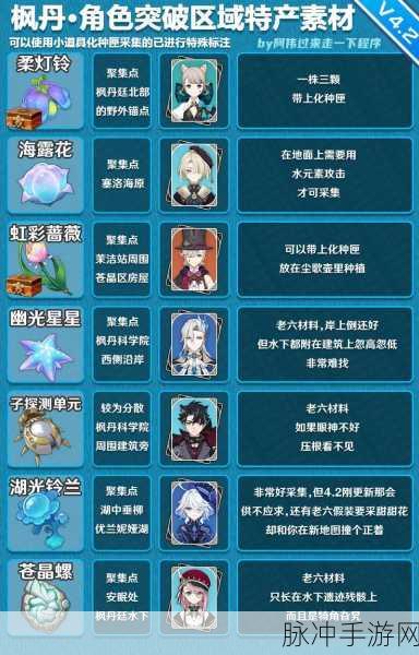 原神，枫丹科学院研究资产回收全攻略