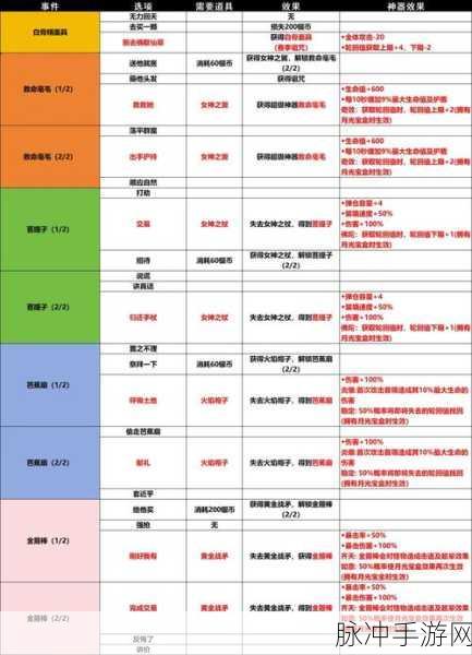 小鸡舰队出击，技能搭配的绝佳策略指南