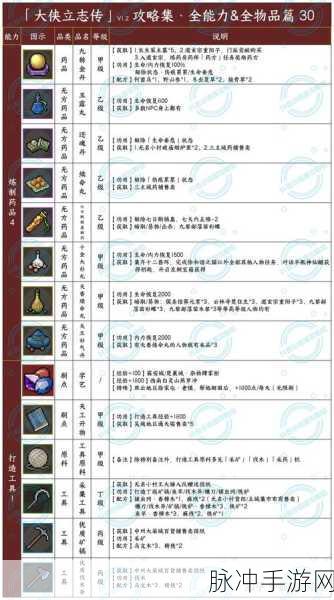 大侠立志传，陆剑南入队秘籍全解析