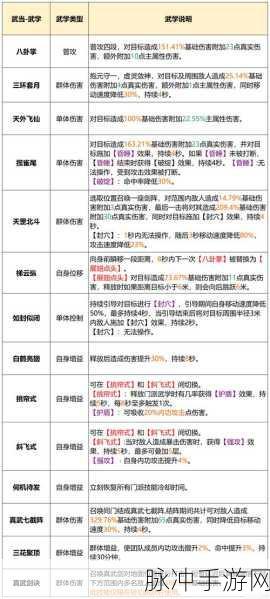 天龙八部 3 手游，打造 8 星装备属性的终极秘籍
