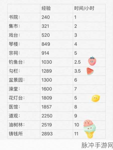 江南百景图中猪八戒的全方位解析与获取指南
