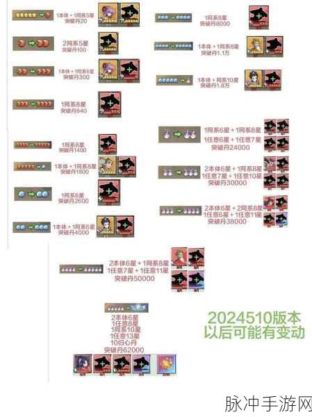 武侠大明星，无敌阵容组合攻略