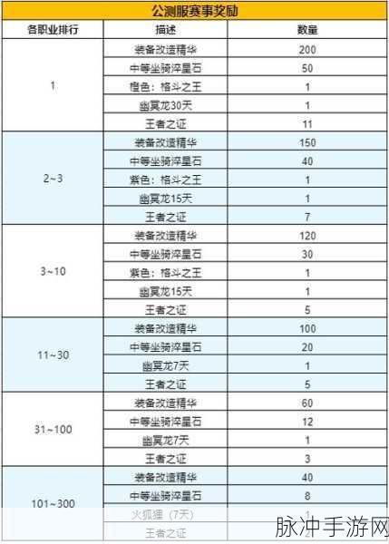 凛冬部落，技能组合致胜秘籍
