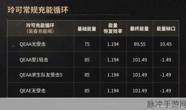 崩坏星穹铁道等价交换光锥强度深度解析