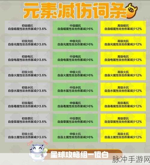 创造吧我们的星球，啾啾进化全攻略