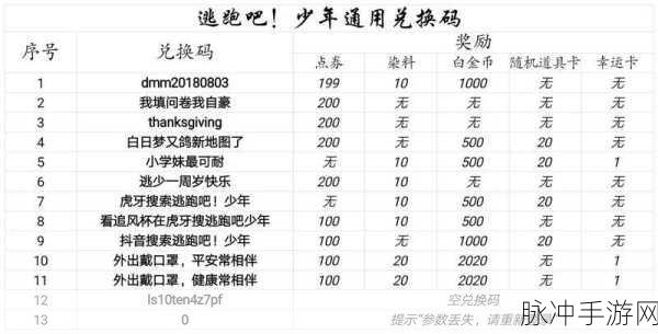 逃跑吧少年 10 亿钻石激活码全揭秘