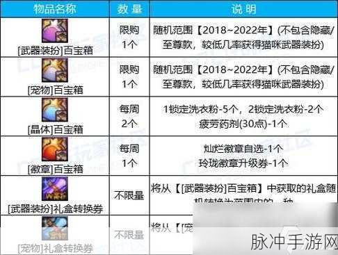 DNF 手游决斗场商店兑换物品全攻略