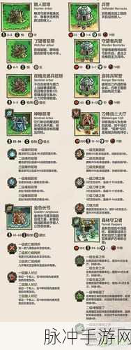 王国保卫战 4 礼包兑换码全攻略