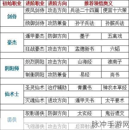 QQ 三国手游，普通紫奥义获取秘籍大公开