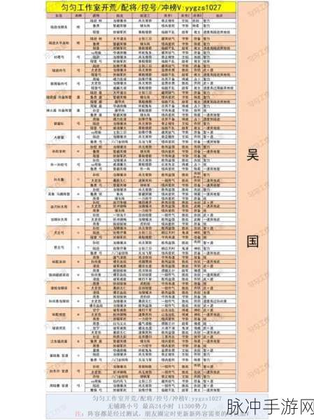 三国志战略版孙坚深度攻略，配将与战法全解析