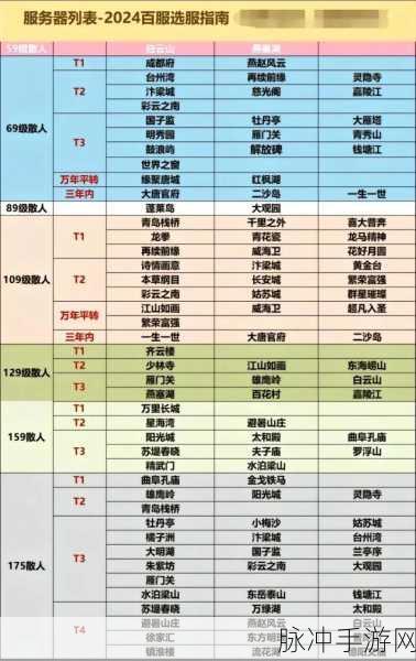 梦幻西游手游跨种族转门派及转回费用全解析