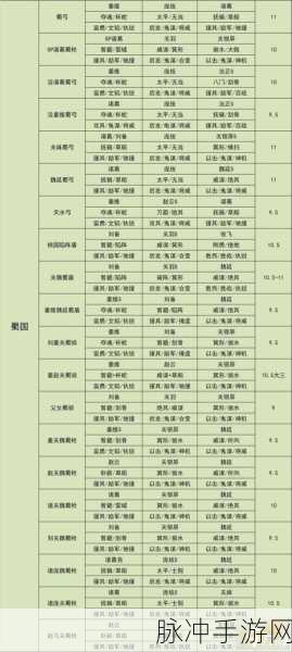 三国志战略版张任战法搭配全解析