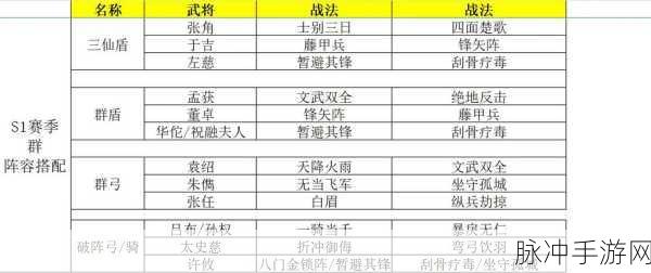 三国志战略版张任战法搭配全解析