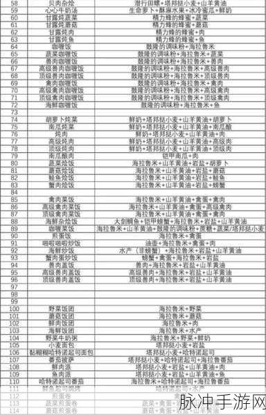 塞尔达传说王国之泪，丰富食谱料理全攻略