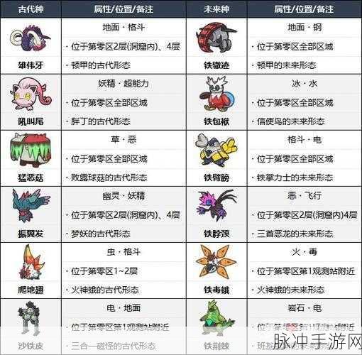 宝可梦朱紫 DLC 回归神兽捕获地点全攻略（上）