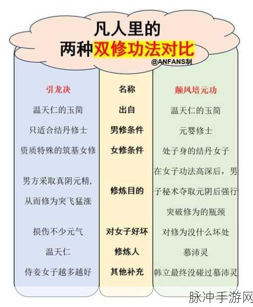 堆叠修仙云游仙人的神秘力量与用途全解析