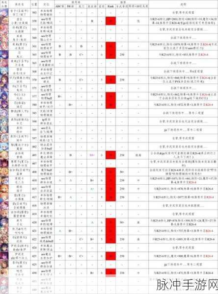 公主连结季卡购买全方位指南