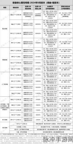 河图寻仙记毕业配队秘籍，探寻最强阵容