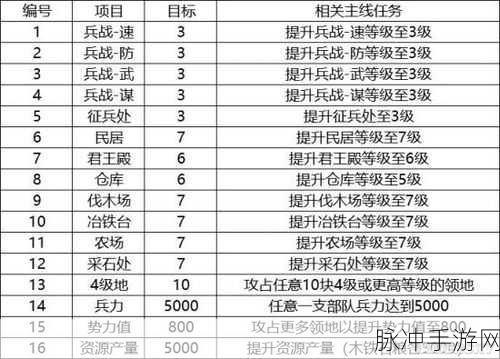三国志战略版爆仓升 8 本秘籍大公开