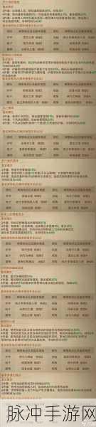 暗黑破坏神不朽，那些你必须知道的黑话大全