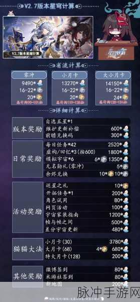 崩坏星穹铁道破冰稿成就达成全攻略