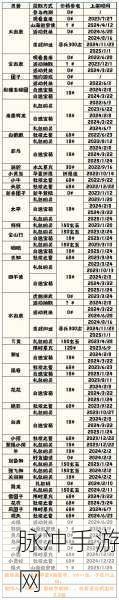 2024 无悔华夏兑换码全攻略 永久可用惊喜不断