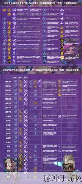 云顶之弈 S6 七发明家玩法全解析