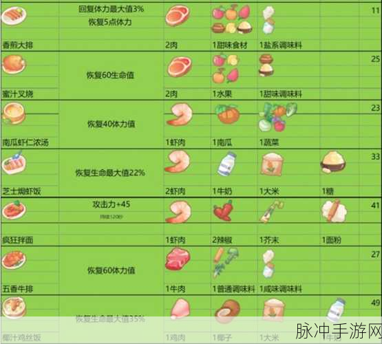 波西亚时光鱼羹烹饪秘籍大揭秘
