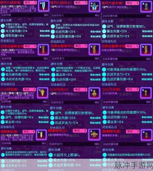 霓虹深渊热门兑换码大揭秘，畅玩不停