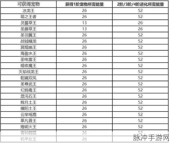 洛克王国，祈福艾米获取全攻略