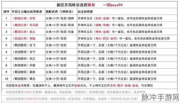三国诛将录，打造无敌阵容的秘籍攻略