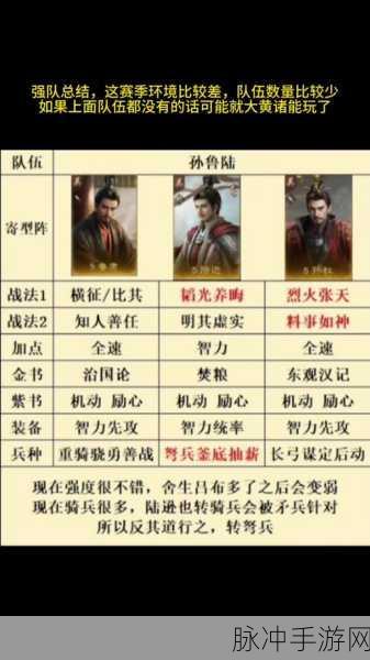 三国诛将录，打造无敌阵容的秘籍攻略