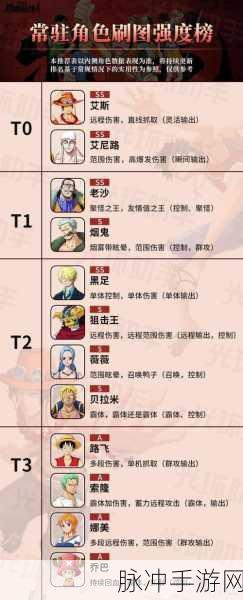 航海王热血航线，SS 强度深度解析与排名一览