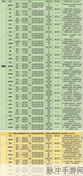 三国志战略版高效跑服秘籍大公开