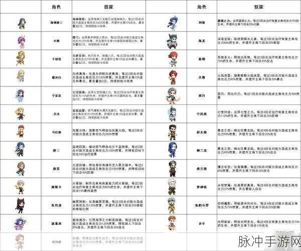 灵魂序章 2024 最新兑换码全攻略