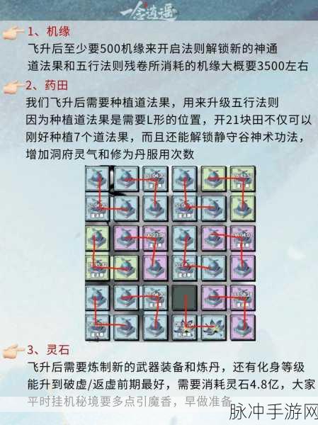 问道手游宠物飞升材料全解析