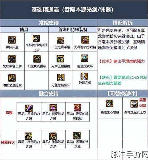 DNF 起源剑魂顶级装备搭配指南